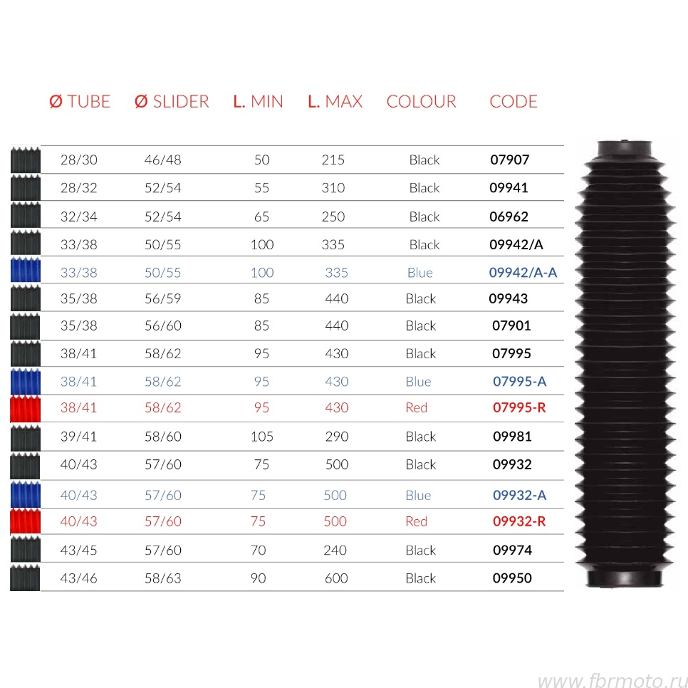  Ariete 40-43/57-60 Blue
