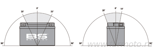  BS Battery BTX14-BS