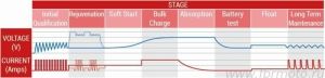   BS BS15 Charger 1,5A