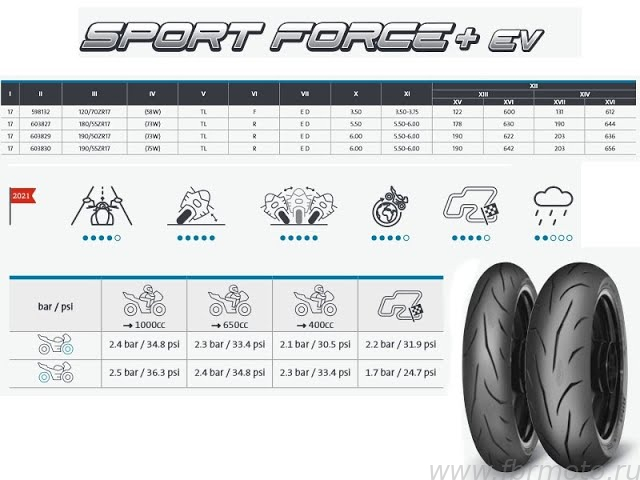 Mitas 190/55-17 ZR 75W TL Sportforce+ EV
